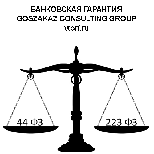 Банковская гарантия от GosZakaz CG в Нижневартовске